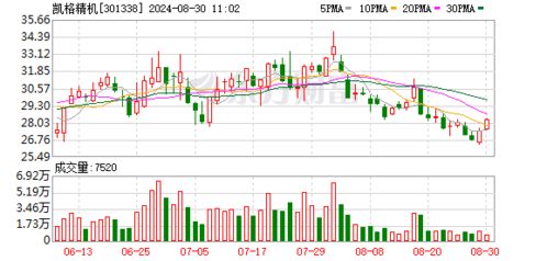 凱格精機(jī) 公司產(chǎn)品的軟件部分都是由公司自主研發(fā)并擁有自主知識(shí)產(chǎn)權(quán)