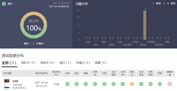 華為軟件開(kāi)發(fā)云測(cè)評(píng)報(bào)告三 測(cè)試管理