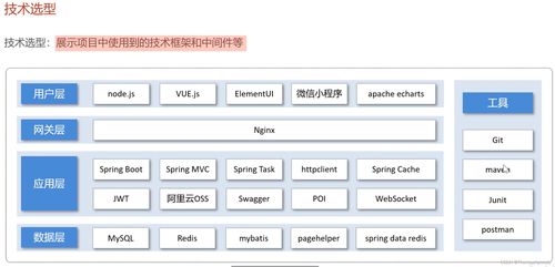軟件的開發(fā)步驟,需求分析,開發(fā)環(huán)境搭建,接口文檔 蒼穹外賣1