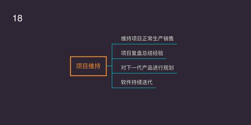 智能硬件產品開發全流程解析