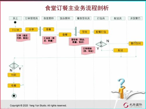 to b軟件產(chǎn)品的開發(fā)流程 階段關(guān)口模型